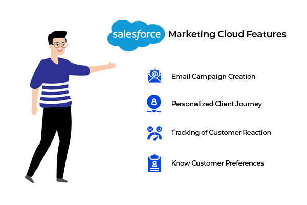 Salesforce Marketing Cloud Features