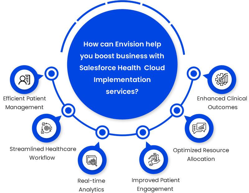 service-cloud-benefits-envision