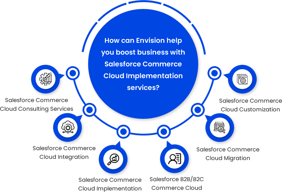 request-consultation-commerce-cloud